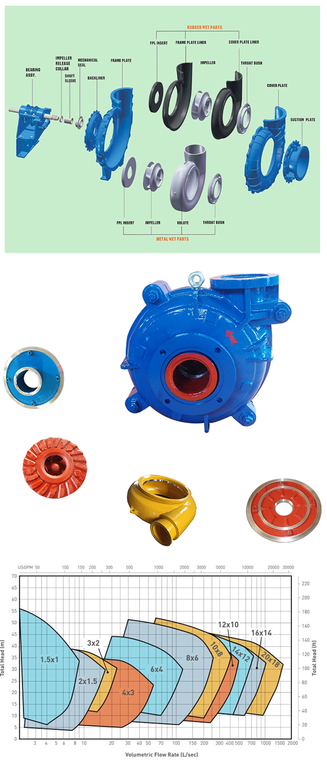 20HP Small Centrifugal Horizontal Electric Motor High Pressure High Chrome Diesel Engine Slurry Pump for Water Sludge Coal Washing Manufacturer