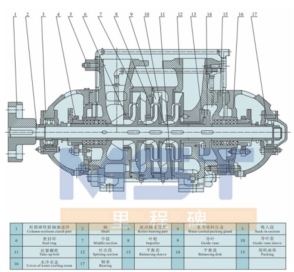 200gpm Electric Motor Heavy Commercial Centrifugal Horizontal Multistage Heat Water Boost Pump