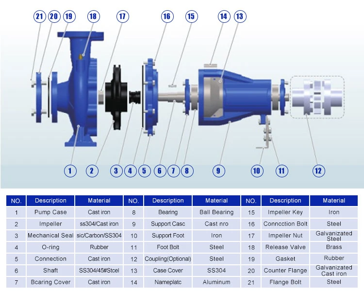 SMA Series Industrial Horizontal End Suction Bare Shaft Industry Centrifugal Water Motor Pump for Water Supply System